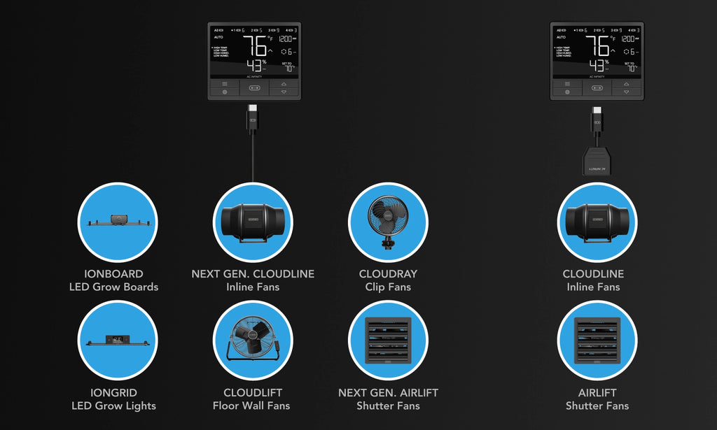 Ecosystem Compatibility