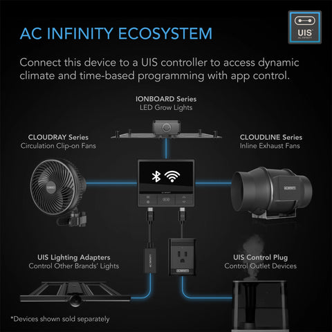 AC Infinity Cloudline S6 EC Fan 6 Inch