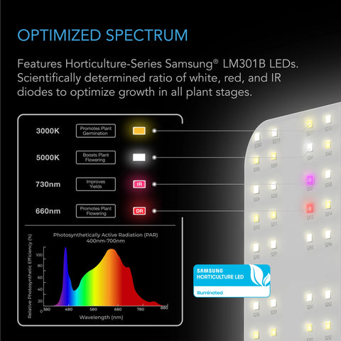 Ionboard S22 Full Spectrum Grow Light 100W, Samsung LM301H, 2x2 Coverage 60cm x 60cm