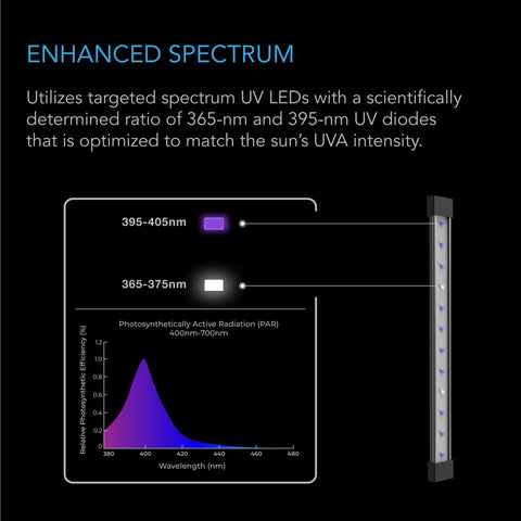 Ionbeam U2, Targeted Spectrum Uv Led Grow Light Bars, 11-Inch