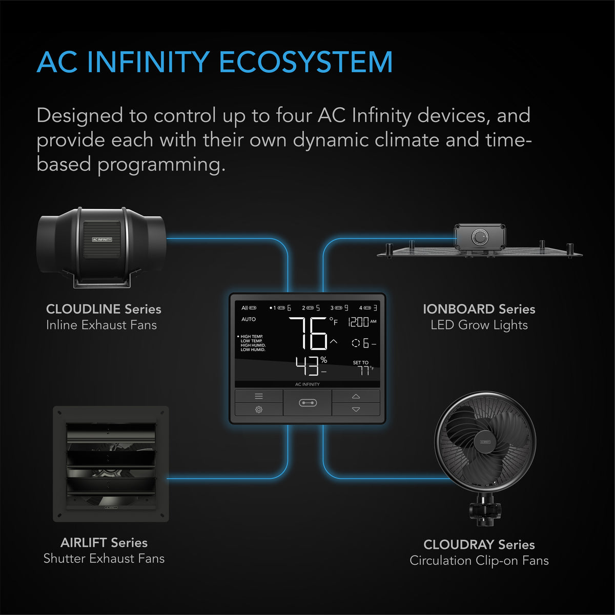 AC Infinity CLOUDCOM B1, Smart Thermo-Hygrometer with Data App, 12 ft.  Sensor Probe