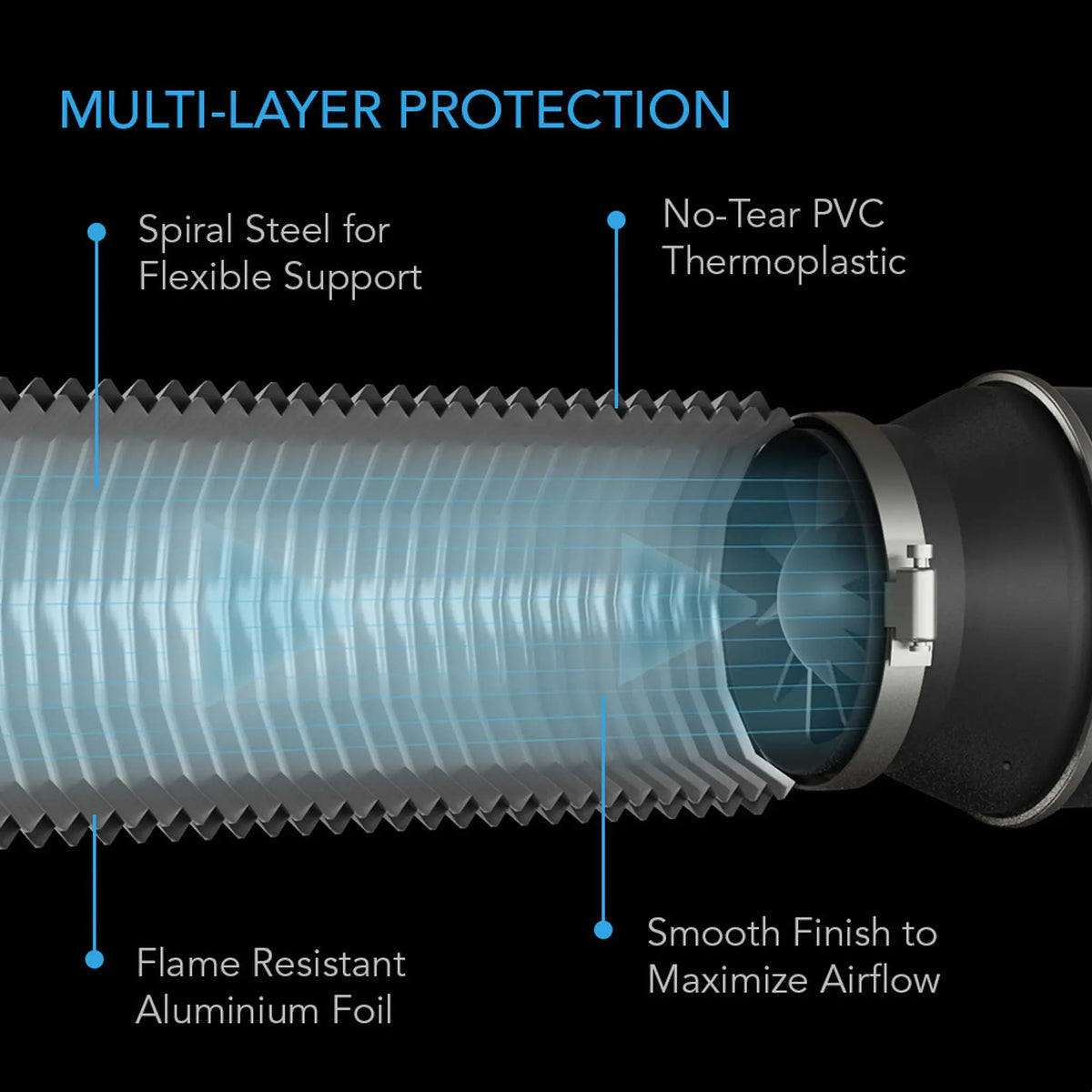 Ac Infinity, Flexible Four-Layer Ducting, 6-Inch – LED GROW SHOP UK
