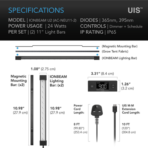 Ionbeam U2, Targeted Spectrum Uv Led Grow Light Bars, 11-Inch