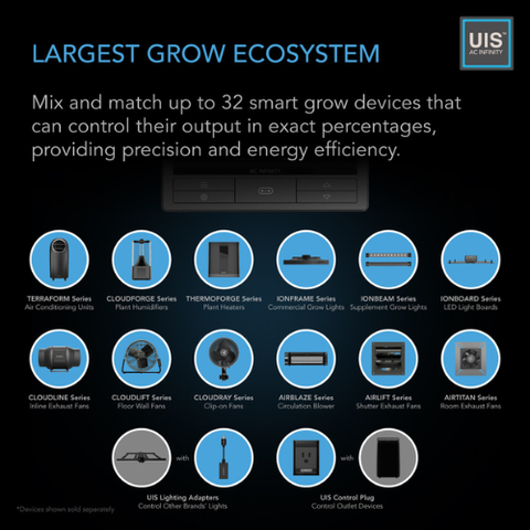 Controller 69 Pro+, Independent Programs For Eight Devices, Bluetooth + Wifi