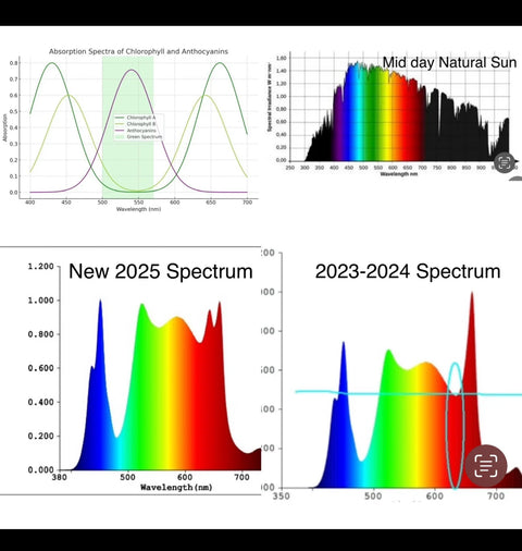 6-Bar 680w Mammoth Lighting Mint White Series with Emerald Green + Red Terp Boost Spectrum