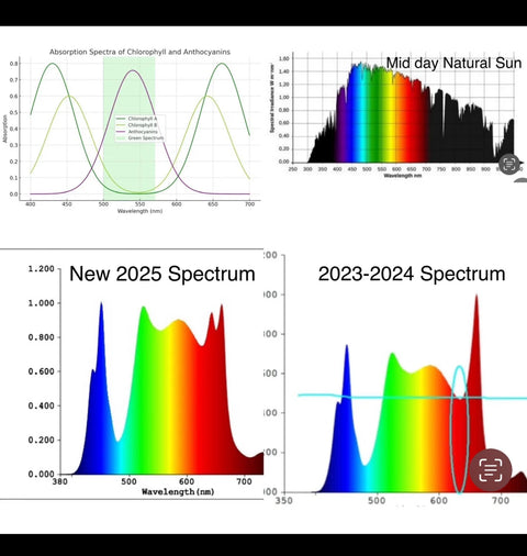 8-Bar 860w Mammoth Lighting Mint White Series with Emerald Green + Red Terp Boost Spectrum
