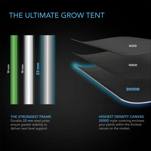 Cloudlab 864D, 2-In-1 Advance Grow Tent 5x4, 150 x 120 x 200 cm AC INFINITY