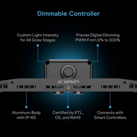 IONBOARD S24, Grow Light Board 220W, Full Spectrum LED 2x4 Coverage