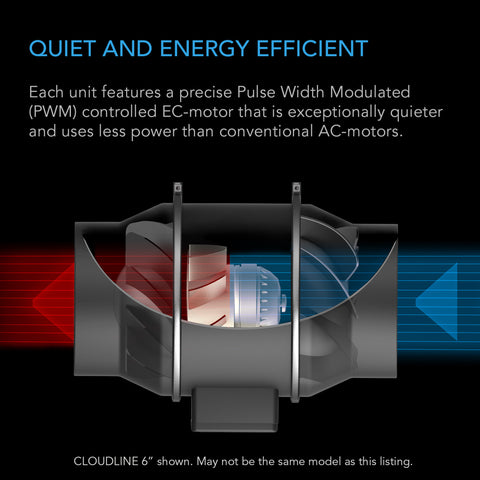 Air Filtration Kit PRO 4", AI-Powered Controller with WiFi App, Inline Fan with Carbon Filter & Ducting Combo