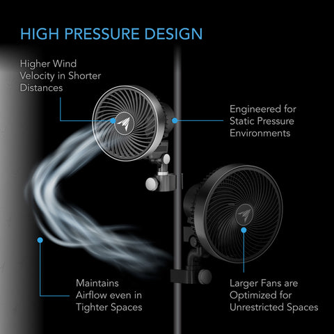 CLOUDRAY S4, Ultra-Compact Grow Tent Clip Fan 4” with Long-Life EC Motor, 10-Level Dynamic Fan Speeds, 10-Level Auto Oscillation, Specialized High-Velocity Circulation