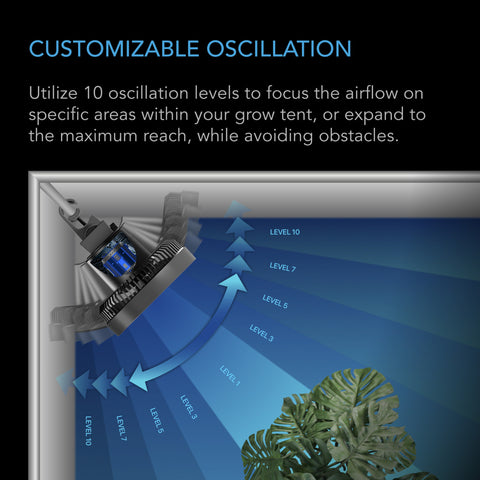CLOUDRAY S4, Ultra-Compact Grow Tent Clip Fan 4” with Long-Life EC Motor, 10-Level Dynamic Fan Speeds, 10-Level Auto Oscillation, Specialized High-Velocity Circulation