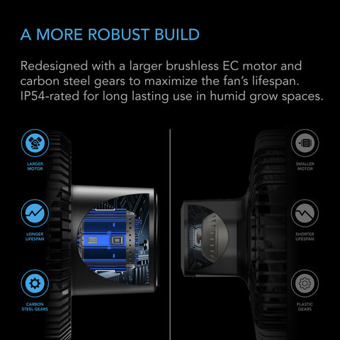 Cloudray S9 2-Pack, Gen 2 Grow Tent Clip Fan 9” With Long-Life Ec Motor, 10-Level Dynamic Wind Modes & Fan Speeds, 10-Level Auto Oscillation