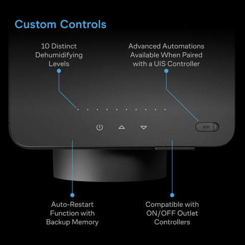 HYDRONE 5, Plant Dehumidifier with 10-Level Controls, Works in All Environments, High-Precision PWM Motor, Silent Operation, Versatile Dual Duct Ports, up to 5x5 Grow Tents