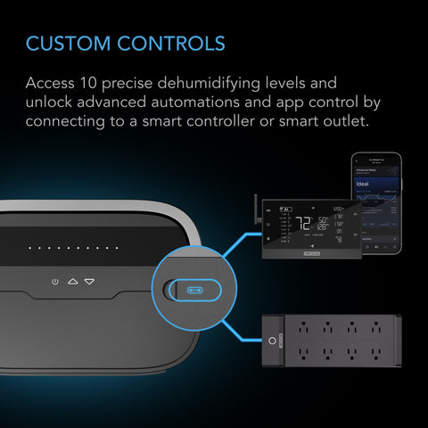 HYDRONE 5, Plant Dehumidifier with 10-Level Controls, Works in All Environments, High-Precision PWM Motor, Silent Operation, Versatile Dual Duct Ports, up to 5x5 Grow Tents