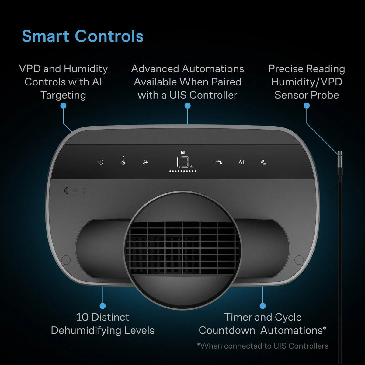 HYDRONE 7, Plant Dehumidifier with AI-Powered Humidity VPD Controller ...