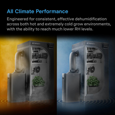 HYDRONE 7, Plant Dehumidifier with AI-Powered Humidity VPD Controller, up to 10x10