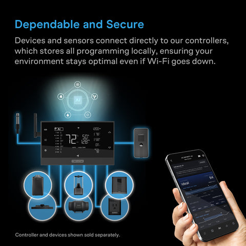 HYDRONE 7, Plant Dehumidifier with AI-Powered Humidity VPD Controller, up to 10x10