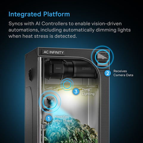 SPECTRON 7, AI-Powered Grow Camera 4K with Thermal Imaging and Under-Canopy Vision