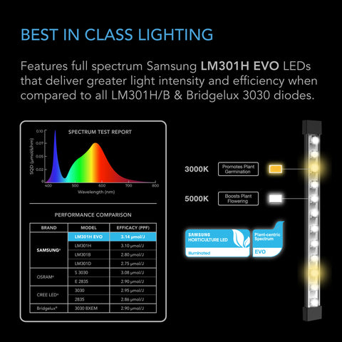 Ionbeam S11, Full Spectrum Led Grow Clone Light Bars, Samsung LM301H EVO, 11-Inch
