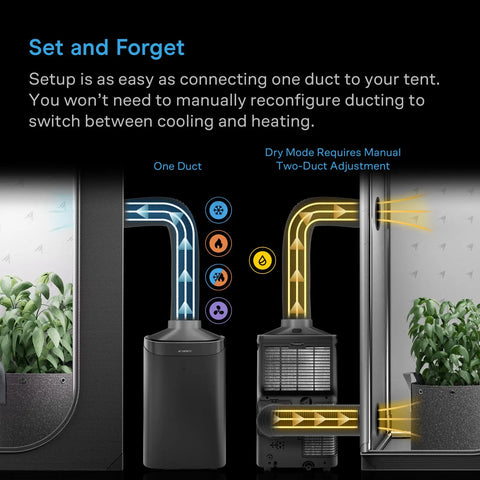 TERRAFORM 8, All-In-One Climate Control A/C with One-Duct Auto Switching 12,000 BTU
