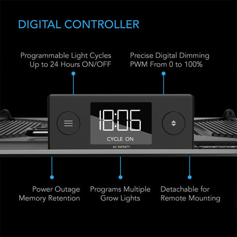 Iongrid S22 Full Spectrum LED Grow Light, Samsung LM301H 2 x 2 ft Coverage 60cm x 60cm