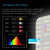 Ionboard S33 Full Spectrum LED Grow Light 240W, Samsung LM301H 3 x 3 ft Coverage 90cm x 90cm