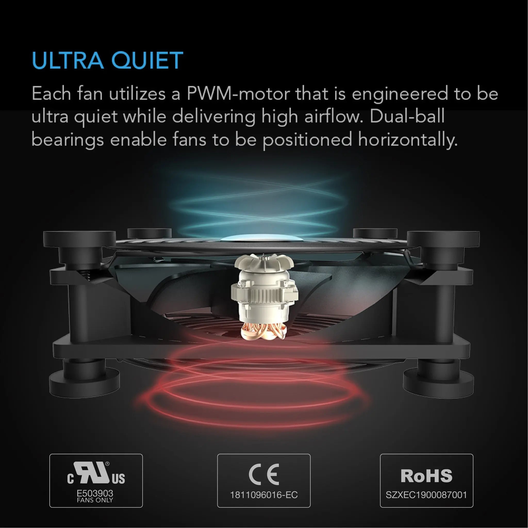 Multi Mode Fan Multifan S5, Quiet USB Cooling Fan, Dual 80MM – LED GROW SHOP UK