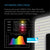 Iongrid T22 Full Spectrum LED Grow Light, Samsung LM301H, 2 x 2 ft Coverage 60cm  x 60cm
